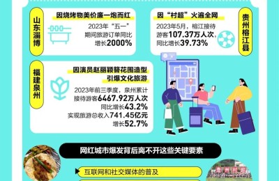 刘涛回应 肖战发声！网友：各地文旅卷出花了