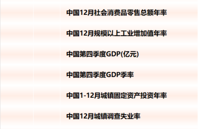 周末要闻汇总：证监会重磅发声 时隔两年多首场发布会信息量很大