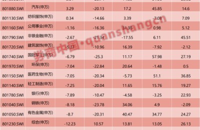 神奇！A股这一板块连续5年上涨 背后逻辑是什么？