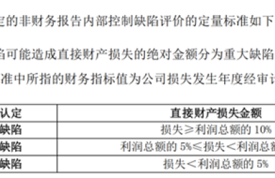 遭遇电诈暴露内控存“严重缺陷”？海普瑞收监管关注函