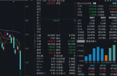 A股三大指数齐收涨！沪指盘中再创阶段新低 击穿历史大底2863概率有多大？