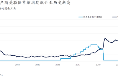 千亿全球资管巨头：中国股市复苏将一触即发