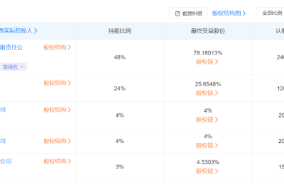 金融监督管理总局：同意解散吉林森工财务公司